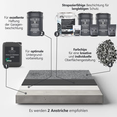 Pintura W735 Imrepmeable Resina para Terraza Azotea Balcón Protección Exterior 2.5-10Kg