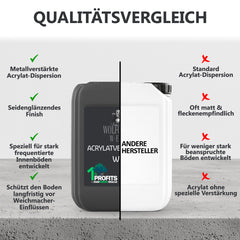 Scellant acrylique pour sols en béton ou dérivés ciment W701 5-20L