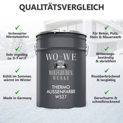 Revêtement climatique pour façade blanc – Peinture murale extérieure à propriétés réfléchissantes – Peinture de façade W527 5–20 L