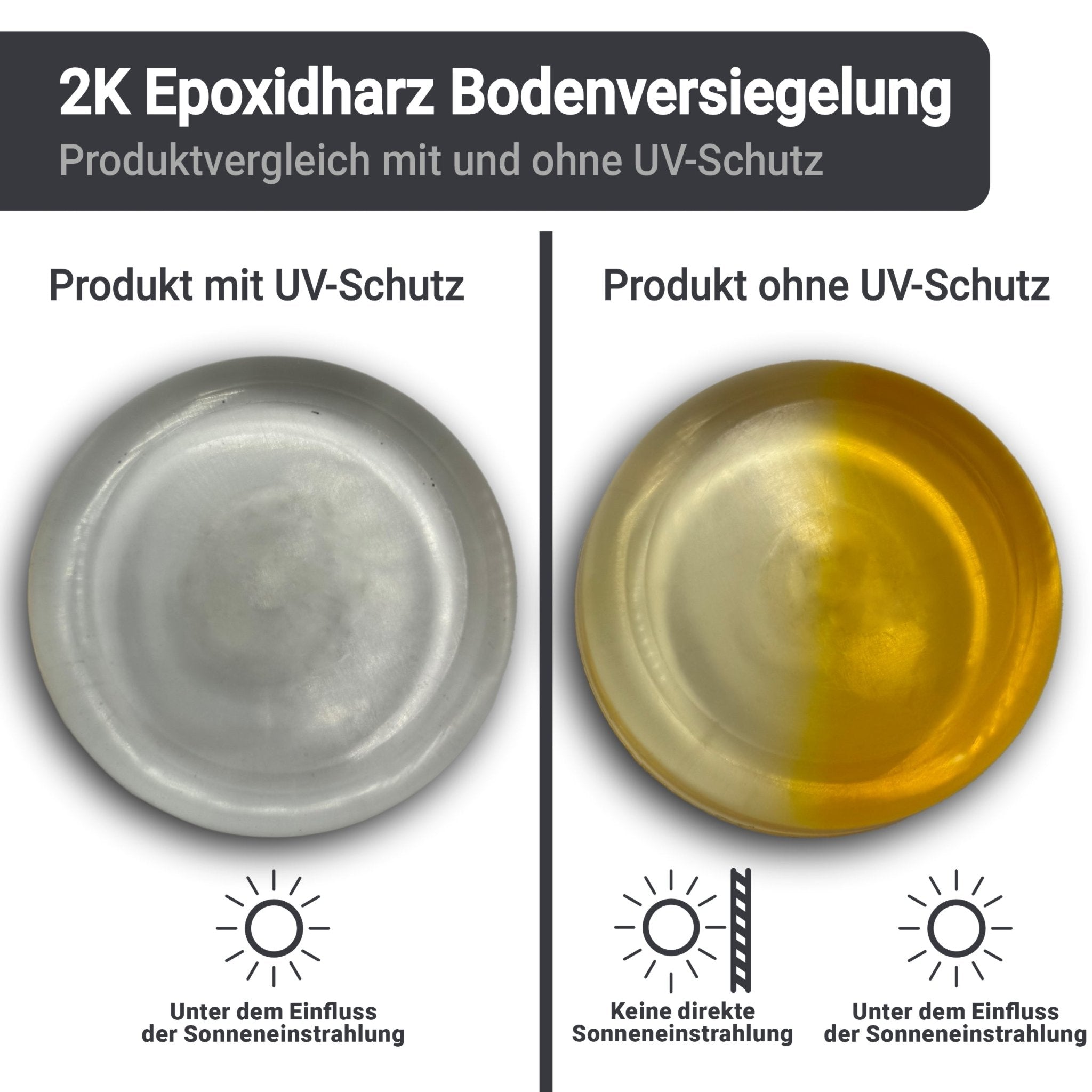 2K Epoxidharz Bodenversiegelung Bodenbeschichtung Klar/Farblos W734 1,5-20Kg