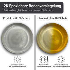 2K Epoxidharz Bodenversiegelung Bodenbeschichtung Klar/Farblos W734 1,5-9Kg