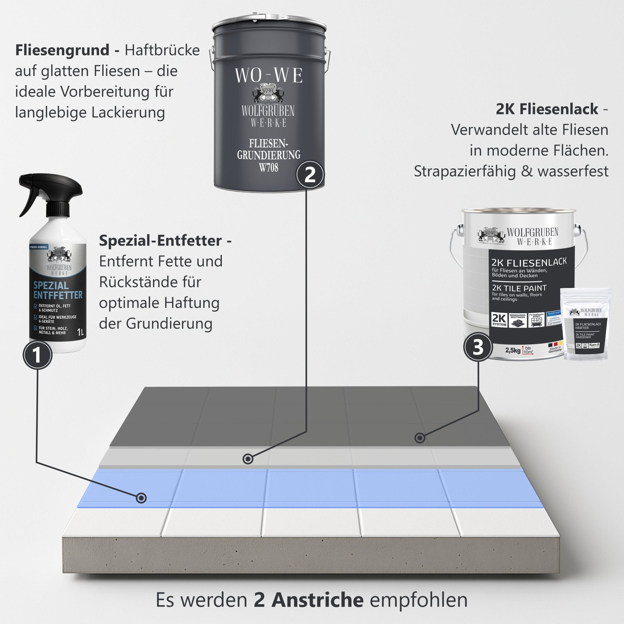 2K Fliesenlack Fliesenfarbe Bodenfliesen Farbauswahl Glänzend W712 2,5 - 20Kg - WO - WE.SHOP