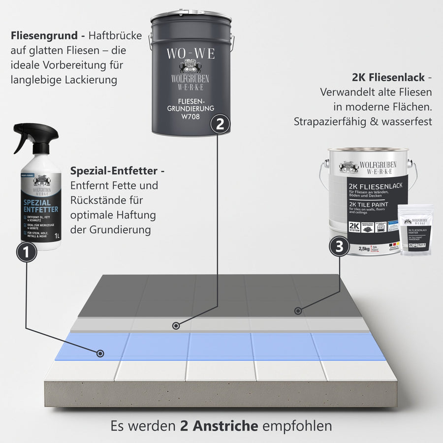 Komplettset 2K Fliesenlack Renovierungsset inkl. Entfetter & Zubehör – Für Küche, Badezimmer, Wand - & Bodenfliesen 2,5–5 kg - WO - WE.SHOP