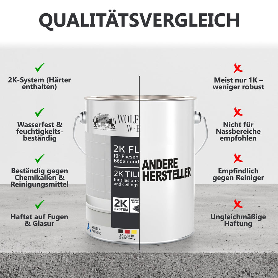 2K Fliesenlack Fliesenfarbe Bodenfliesen Farbauswahl Glänzend W712 2,5 - 20Kg - WO - WE.SHOP