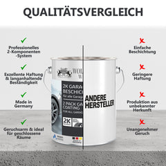 2K Garagenbodenbeschichtung Garagenfarbe Garagenbodenfarbe Epoxidharz Bodenbeschichtung für Garage Werkstatt Keller W707 2,5 - 20kg - WO - WE.SHOP